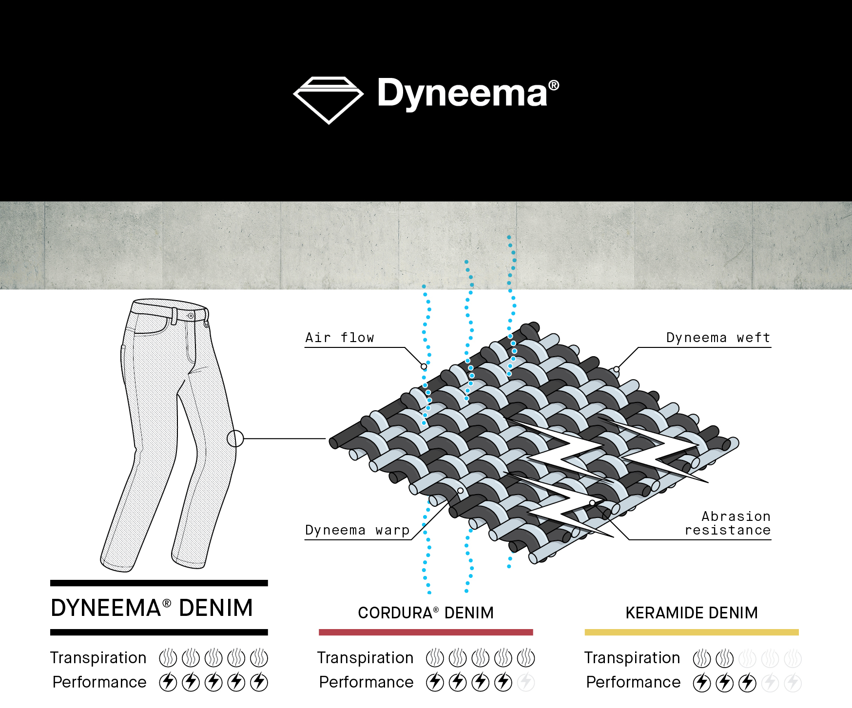 Dyneema Motorcycle Denim Jeans